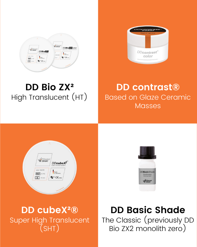 DentalDirekindia_Products DentalDirekindia_Products